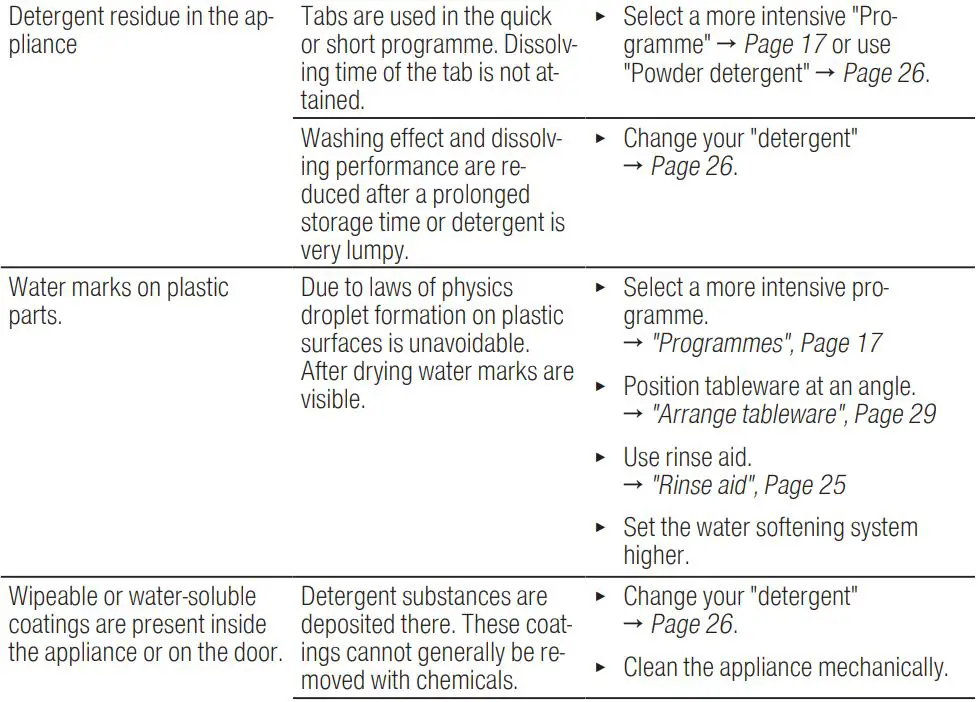 BOSCH SGV4HCX48E Dishwasher Instruction Manual - Washing results