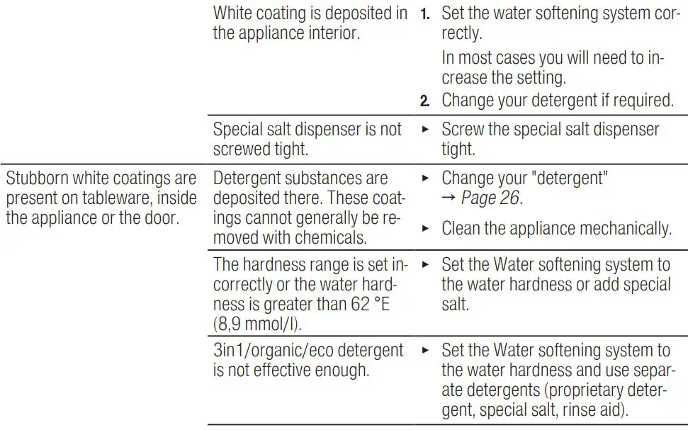 BOSCH SGV4HCX48E Dishwasher Instruction Manual - Washing results