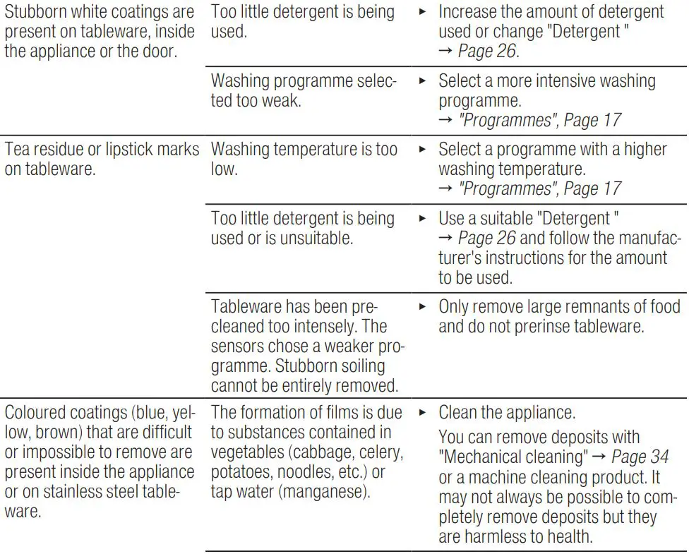 BOSCH SGV4HCX48E Dishwasher Instruction Manual - Washing results