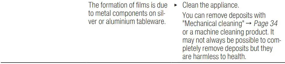 BOSCH SGV4HCX48E Dishwasher Instruction Manual - Washing results