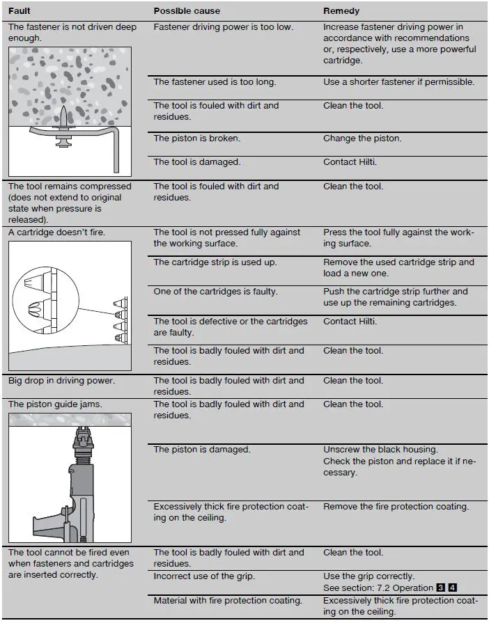 HILTI-DX 351-CT-Powder-Actuated-Fastening-Tool-fig-20