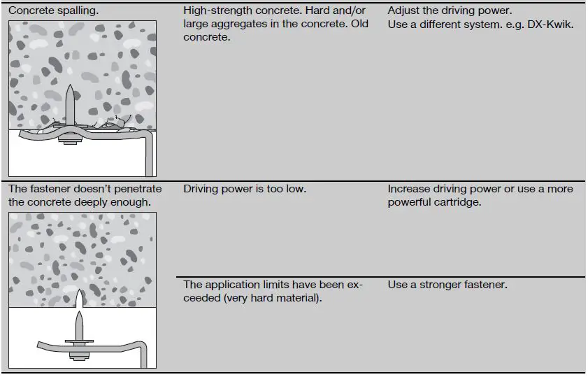 HILTI-DX 351-CT-Powder-Actuated-Fastening-Tool-fig-24