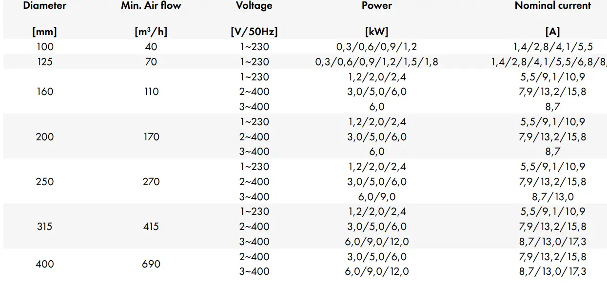 HAVACO-ECH-NI-NV-NIS-Electric-Duct-Heaters-FIG-1