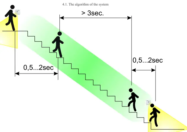 Smart-Stairway-SS-26LCD-Automatic-Lighting-Controller-FIG-1