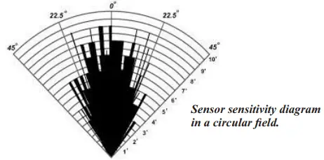 Smart-Stairway-SS-26LCD-Automatic-Lighting-Controller-FIG-18