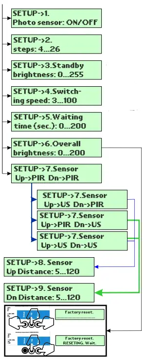 Smart-Stairway-SS-26LCD-Automatic-Lighting-Controller-FIG-8