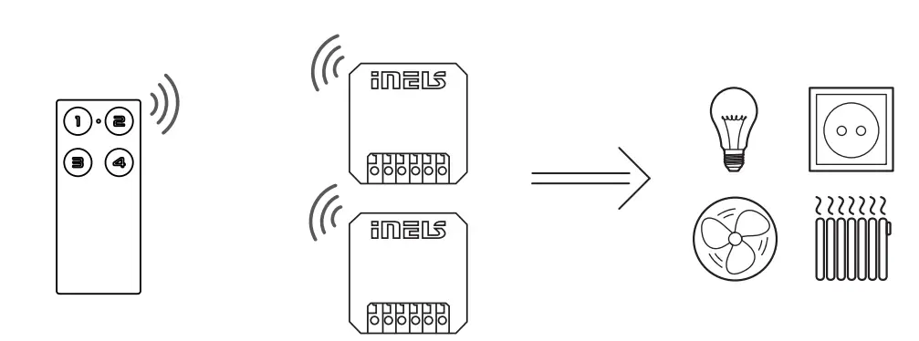 iNELS-RFDEL-71B-SL-Smart-Home-Wireless-Universal-Dimmer-fig-1