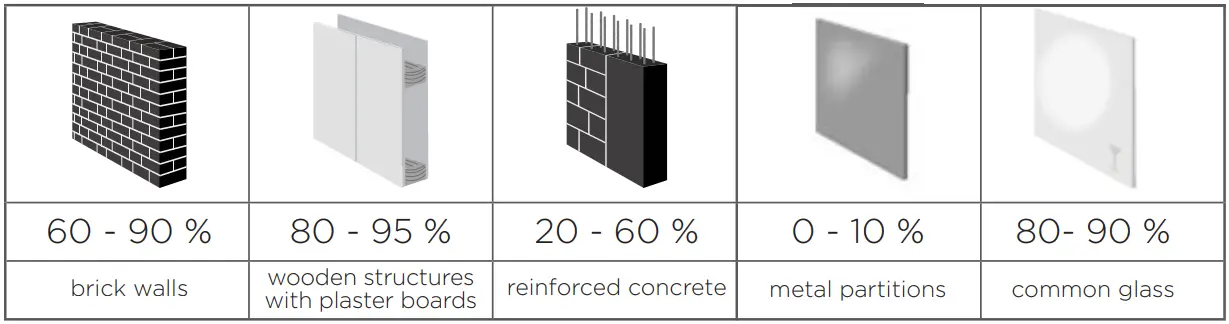 iNELS-RFDEL-71B-SL-Smart-Home-Wireless-Universal-Dimmer-fig-7