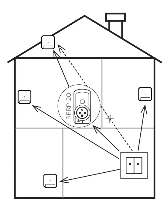 iNELS-RFDEL-71B-SL-Smart-Home-Wireless-Universal-Dimmer-fig-8