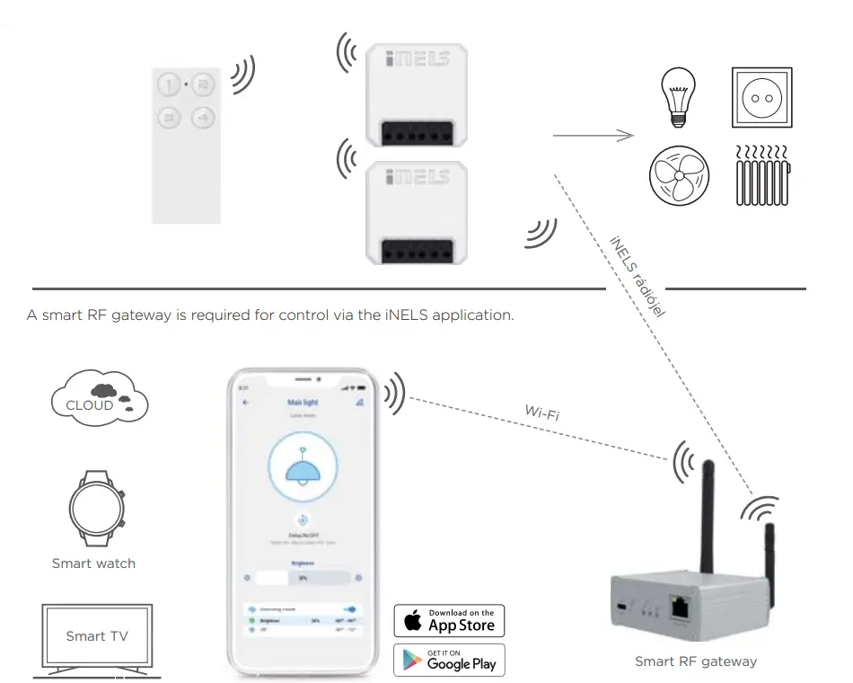 iNELS-RFDEL-71B-SL-Smart-Home-Wireless-Universal-Dimmer-fig-9