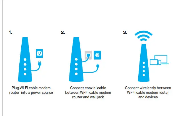 AC1900 WI-FI CABLE MODEM ROUTER 2