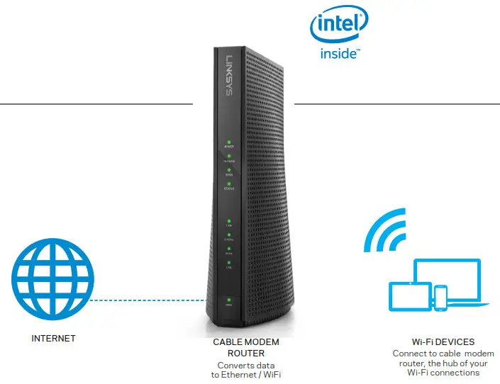 AC1900 WI-FI CABLE MODEM ROUTER
