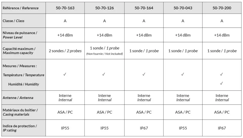 nke WATTECO PT 1000 LoRaWAN Class A Temperature Sensor-fig13