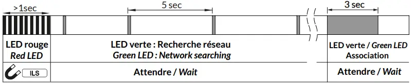 nke WATTECO PT 1000 LoRaWAN Class A Temperature Sensor-fig4