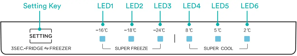 Operation Instructions