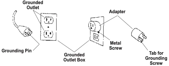 Grounding Instruction