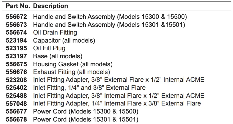 Part Number Description