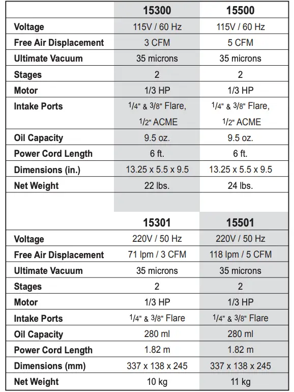 VacuMaster 2-Stage Pump Specifications