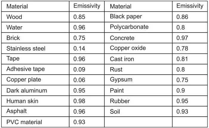 UNI-T UTi80P Compact Thermal Imager User Manual - Appendix