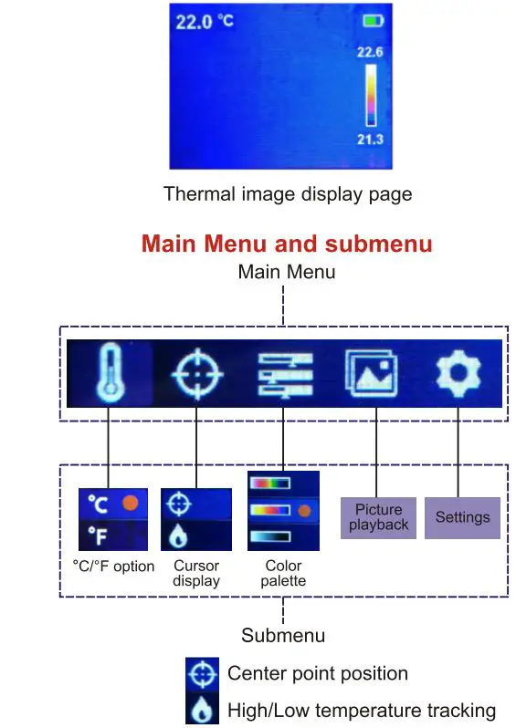 UNI-T UTi80P Compact Thermal Imager User Manual - Menu Introduction and Operation