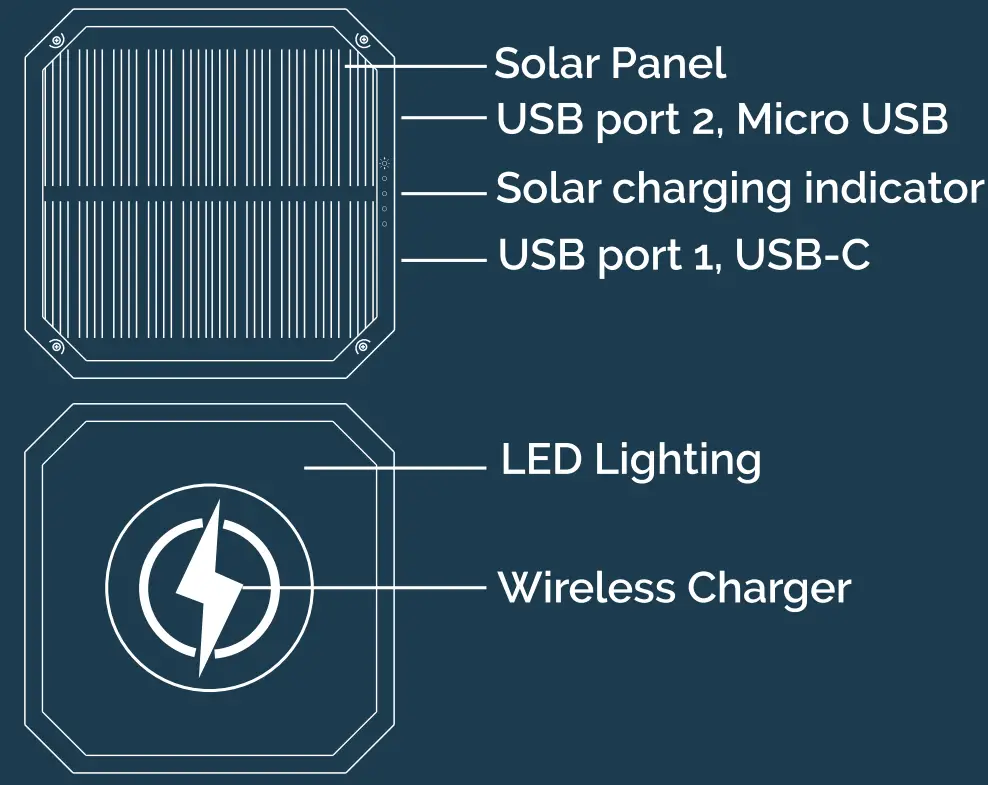 SOLR X5802001000 Solar Powered Wireless Charger fig 1