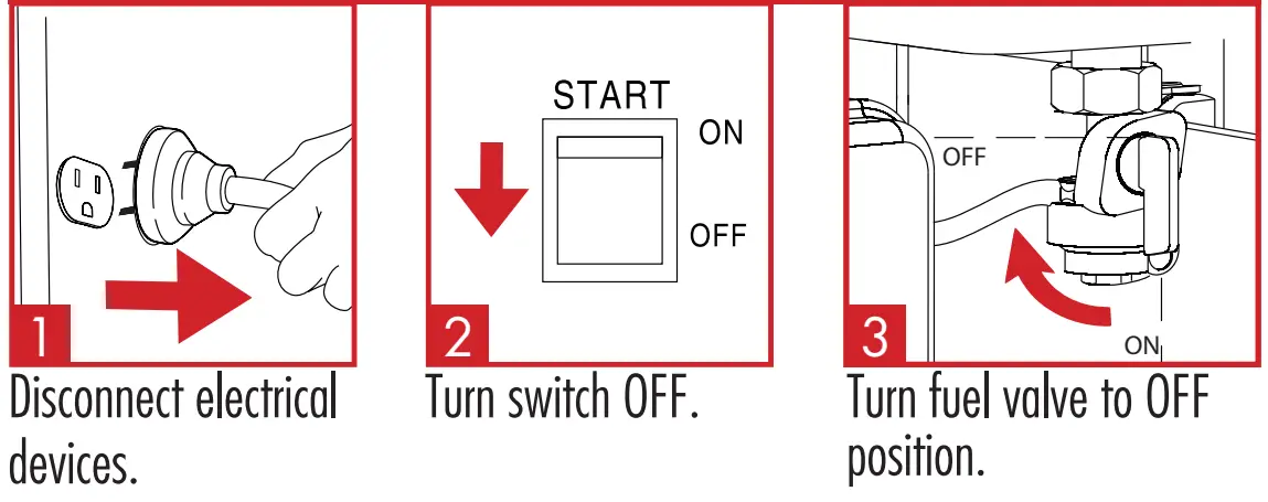 SIMSON SPG7593E PowerShot Portable Generator fig 1