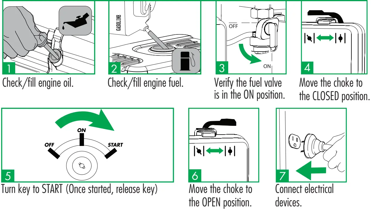 SIMSON SPG7593E PowerShot Portable Generator fig 2