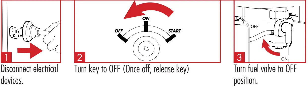 SIMSON SPG7593E PowerShot Portable Generator fig 3