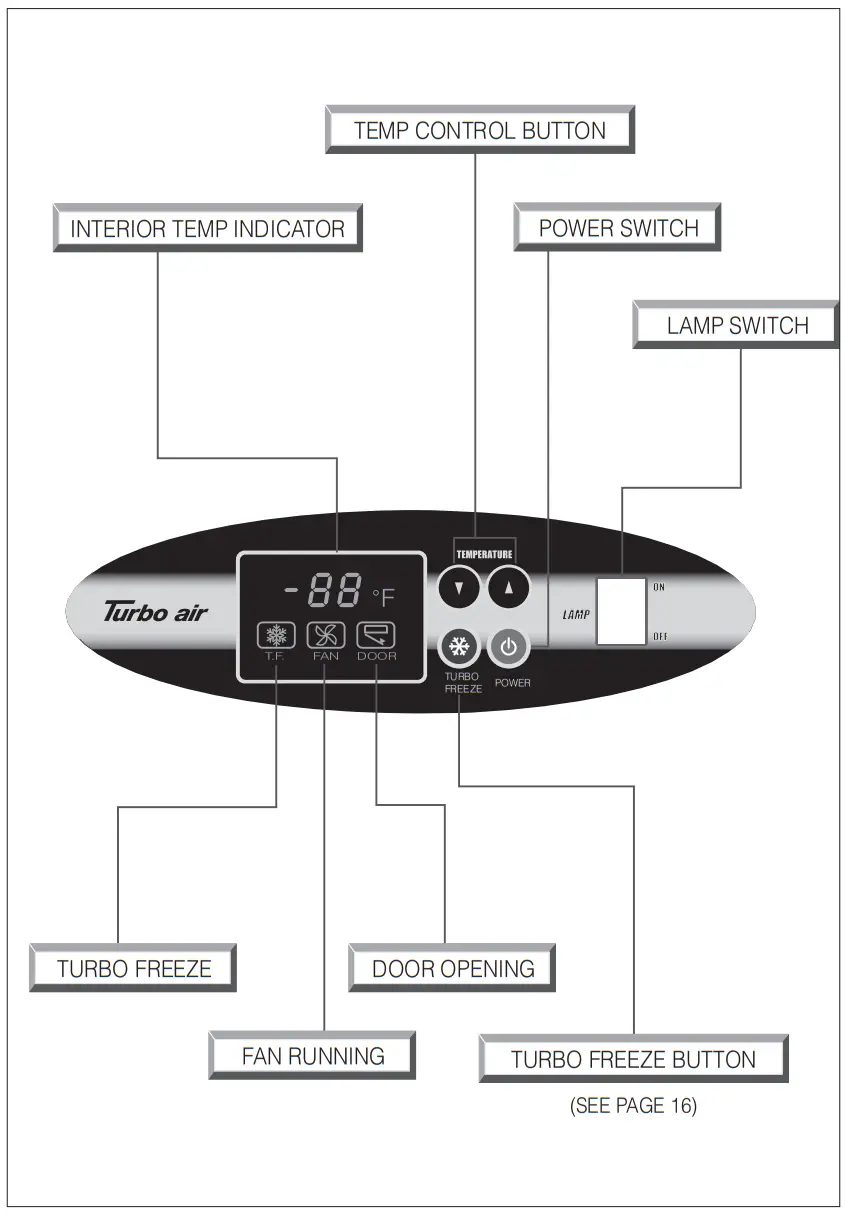 Turbo air TGF 72F N Self Contained Insulated White Merchandiser Freezer - fig1