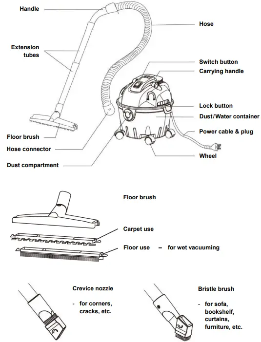 PowerPac PPV1500 Vacuum Cleaner Wet and Dry Blower with Vacuum 16KPA Suction-fig2