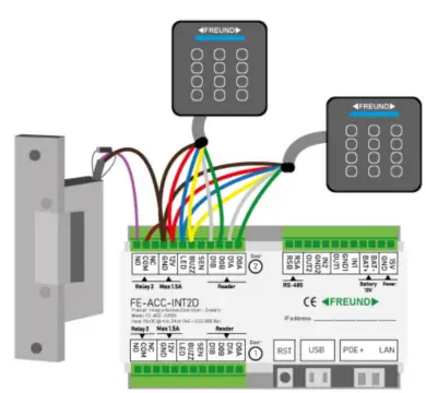 IP-INTEGRA FREUND Access Control Module-fig10
