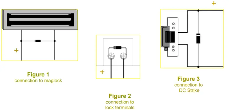 IP-INTEGRA FREUND Access Control Module-fig16