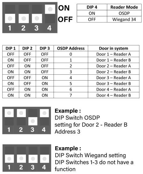 IP-INTEGRA FREUND Access Control Module-fig17