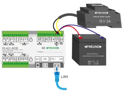 IP-INTEGRA FREUND Access Control Module-fig7