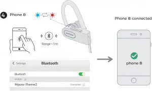 Dual-point Connection