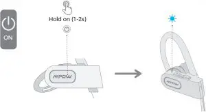 Turning ON / OFF Instructions