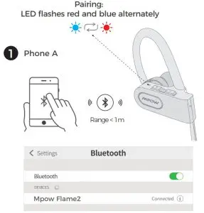 Dual-point Connection