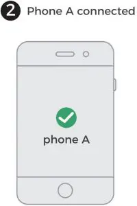 Dual-point Connection