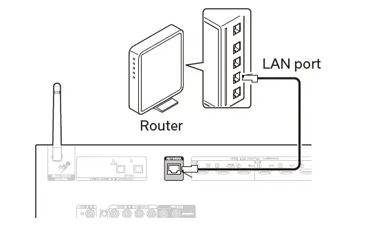 DENON AVR-X2800H Integrated Network AV Receiver fig 6