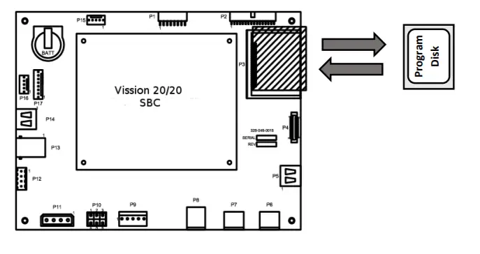 EMERSON 3485FCSD Vilter Vission - FIG6