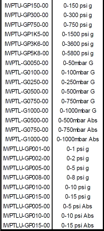 Sensata-IWR-5-Series-Five-Channel-Industrial-Wireless-Pressure-Temperature-Receiver-fig-4