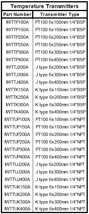 Sensata-IWR-5-Series-Five-Channel-Industrial-Wireless-Pressure-Temperature-Receiver-fig-5