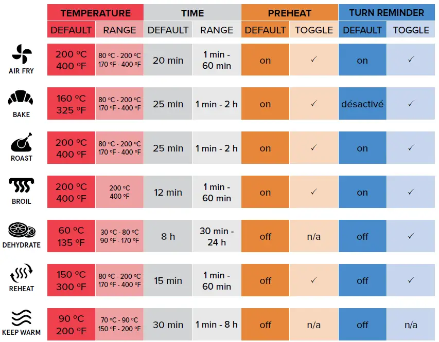 Gourmia-1667495-Dual-Basket-Digital-Air-Fryer-User-Manual-FIG-6