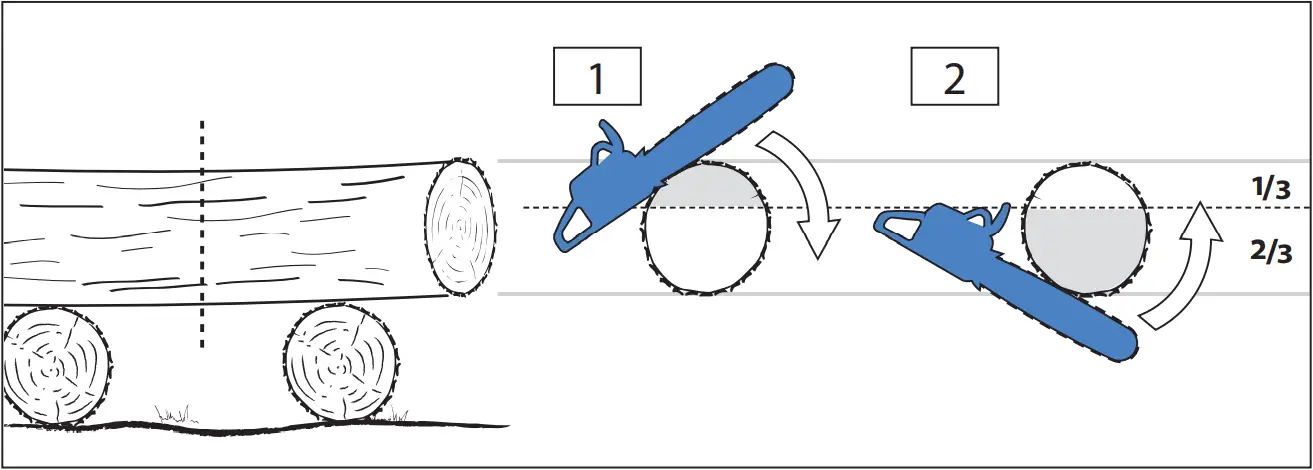 KS 401 E - TRUNK TRIMMING 2