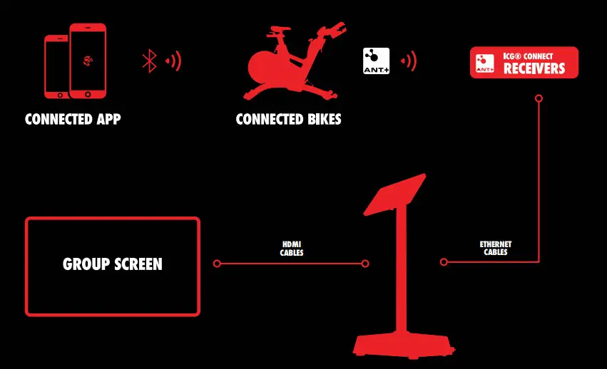 ICG CONNECT System - Figure 22