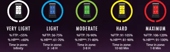 ICG CONNECT System - Figure 23