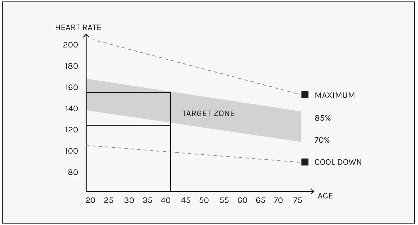 LIFESPAN EXER-58 Exercise Bike - WORKOUT GUIDELINES