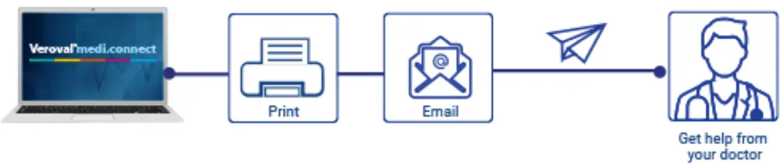 Veroval medi.connect Desktop Software fig 10