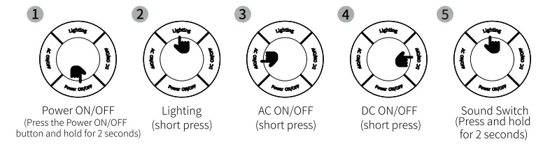 FREMO-X700-Portable-Power-Station-fig-4