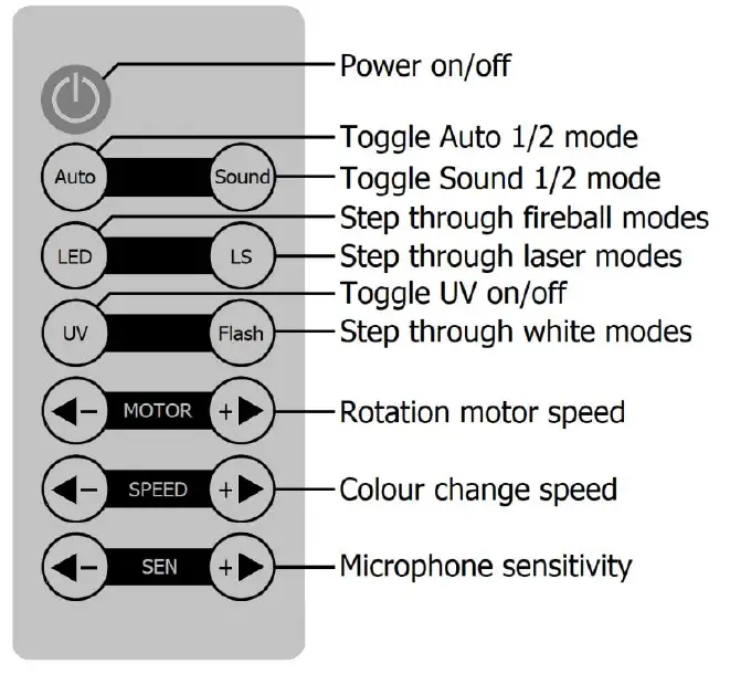 qtx-151-608UK-Tetra-4-In-1-Stage-Light-Effect-FIG-2